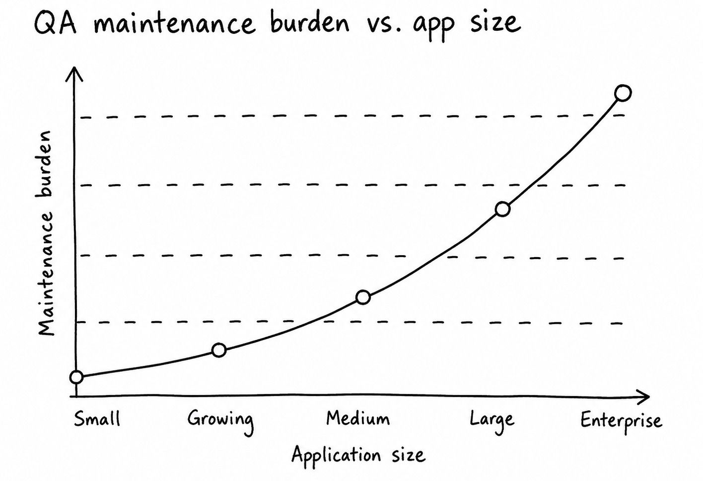 1.bundle-size-qa.jpeg