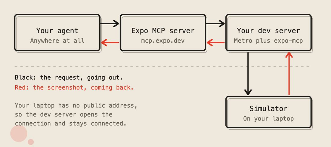 1.expo_mcp_screenshot_round_trip-ezgif.com-resize.jpg