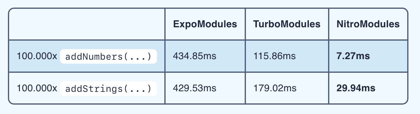 1. nitro-comparison_example.png