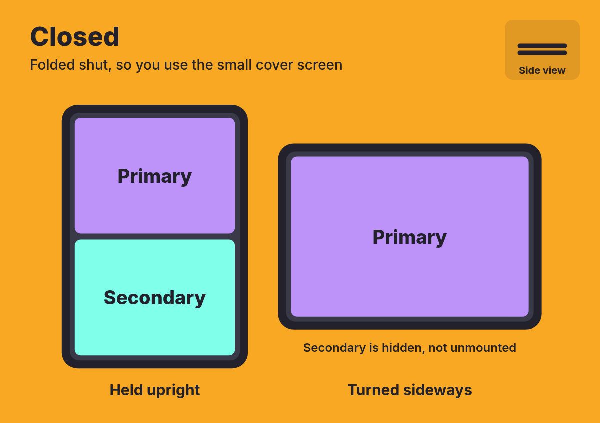 2.arrangement-view-closed-cover-screen.jpg