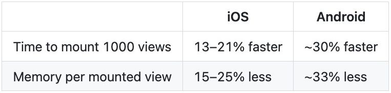 2.rn-plain-text-performance.jpg