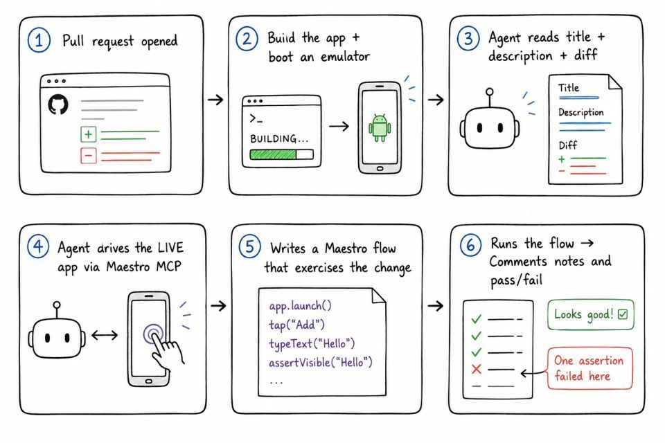 3.agentic-qa-maestro-flow.jpg