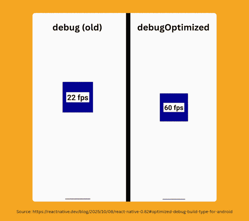 3.android-debug-optimized-example-ezgif.com-optimize.gif