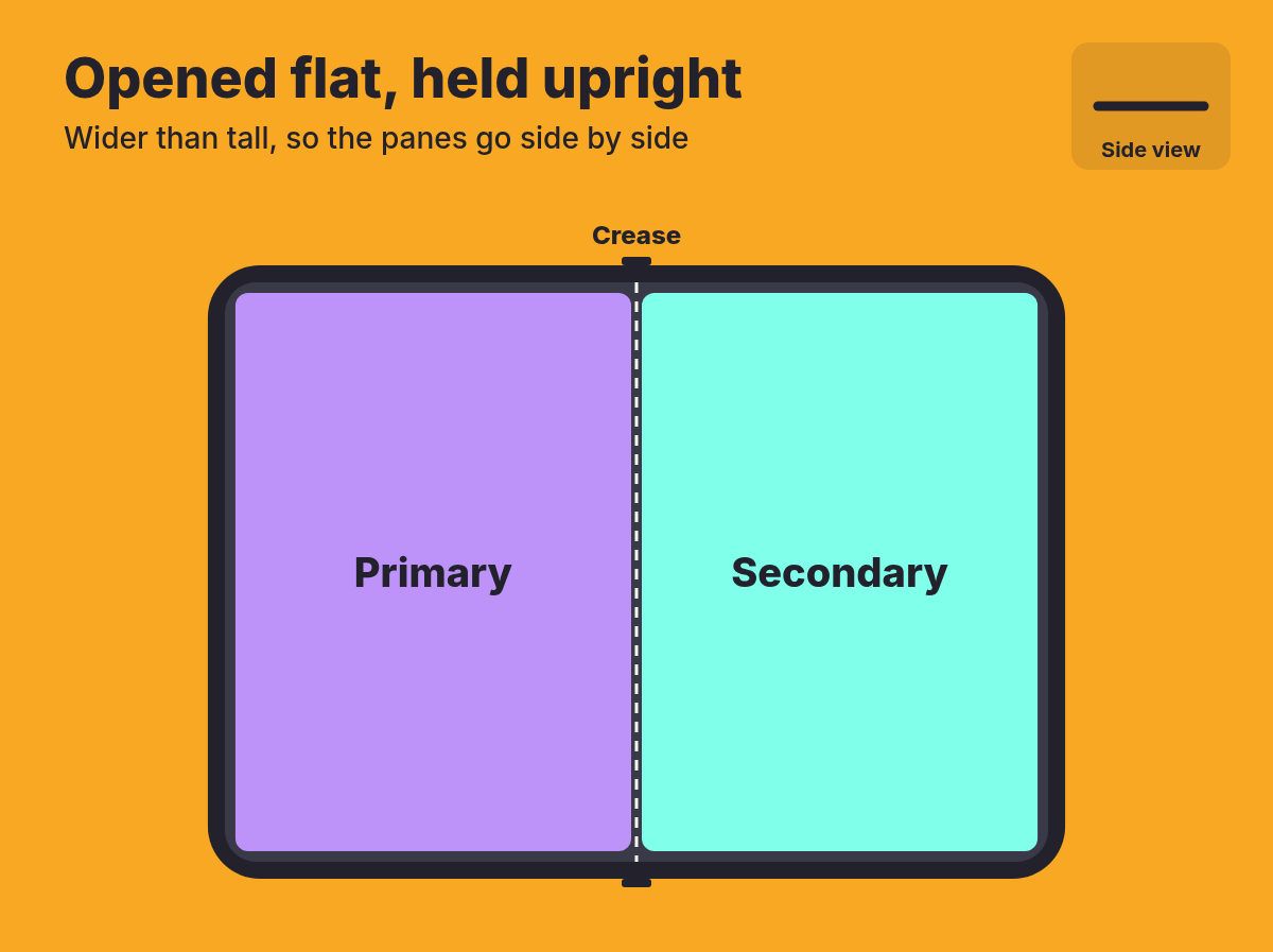 5.arrangement-view-opened-flat-upright.jpg
