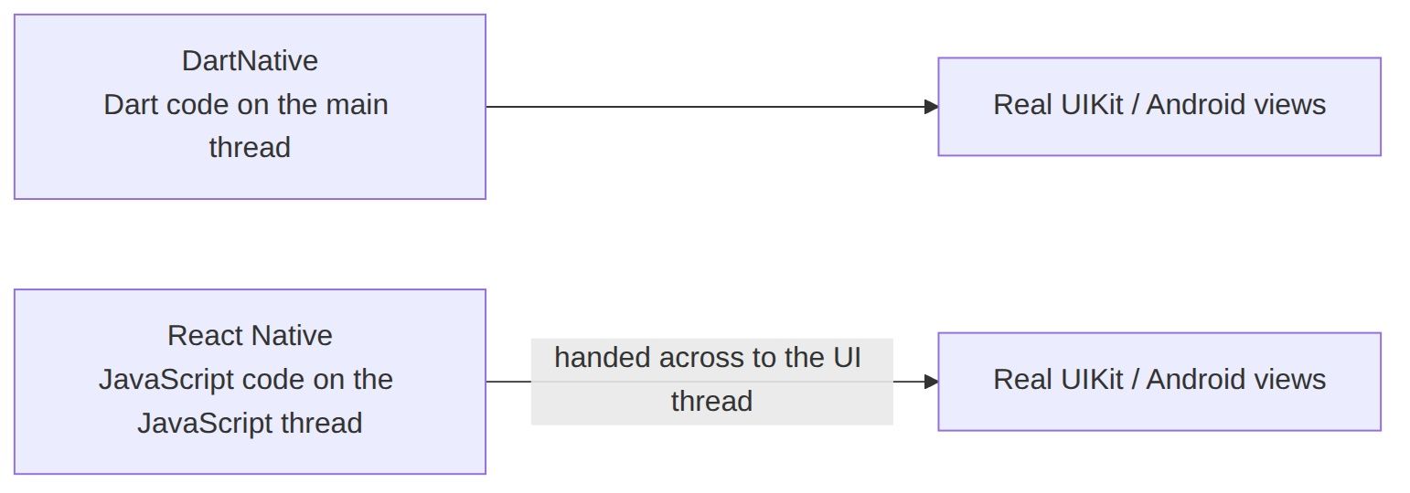 5.dartnative-arc-diagram.jpg