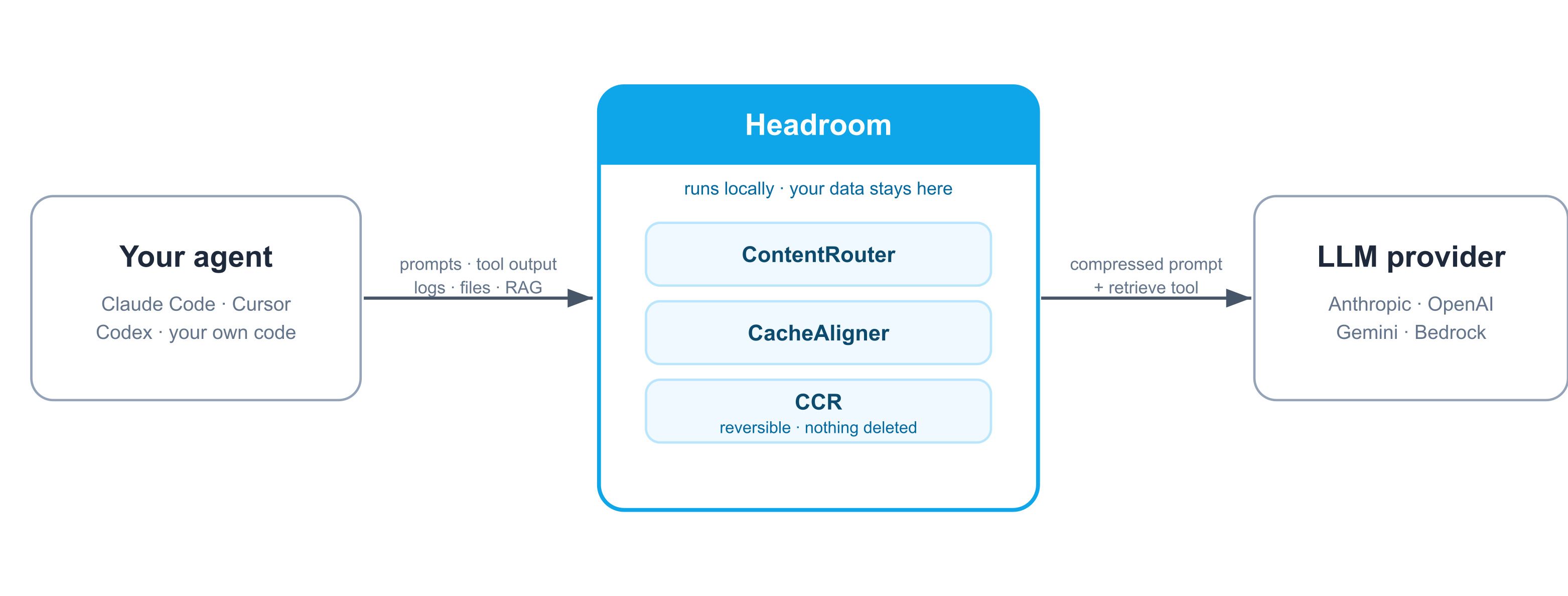 5.headroom-pipeline-diagram.jpg