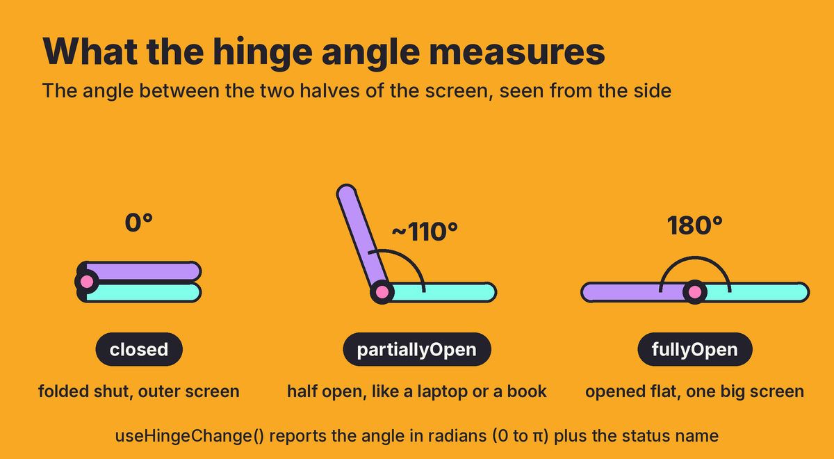 6.arrangement-view-hinge-angle-diagram.jpg