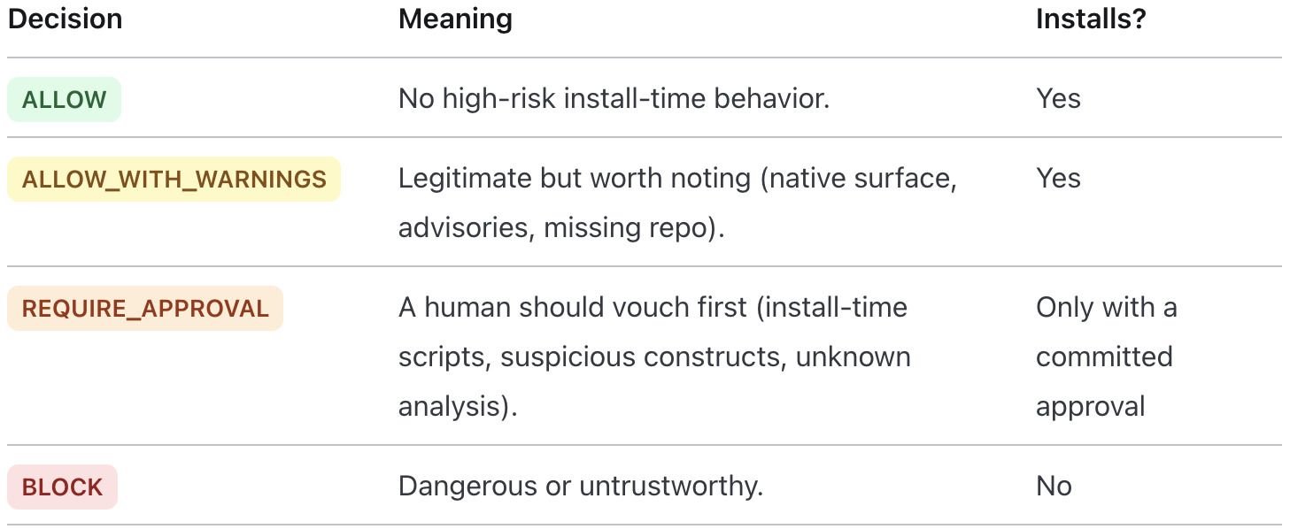 6.targate-decision-table.jpeg