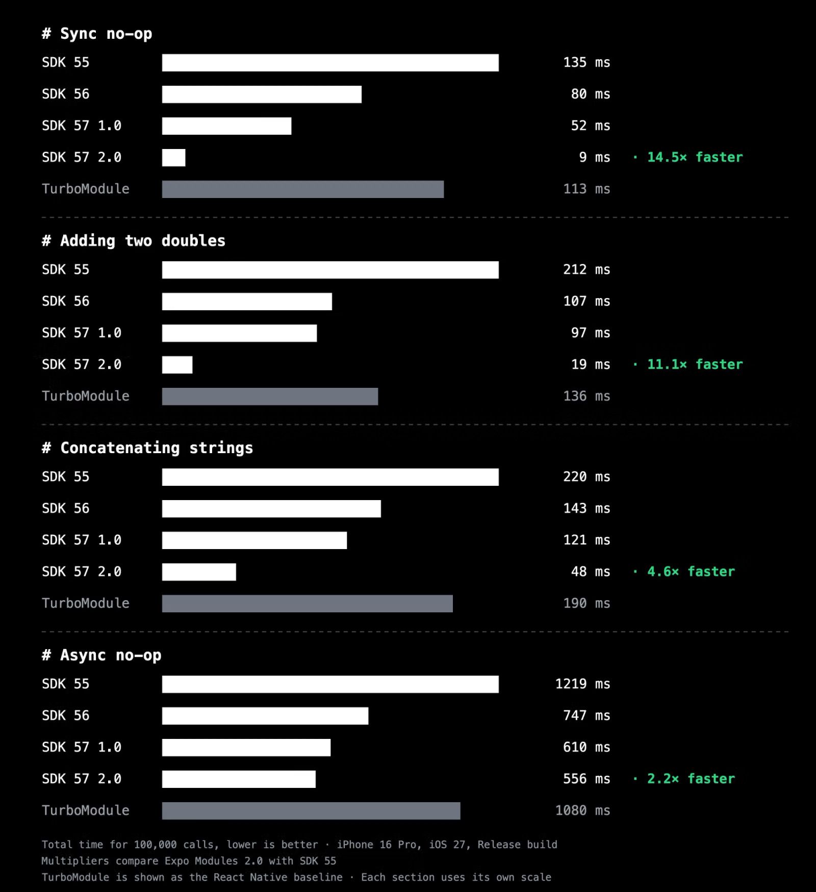 8.expo-modules-2-benchmark.jpg