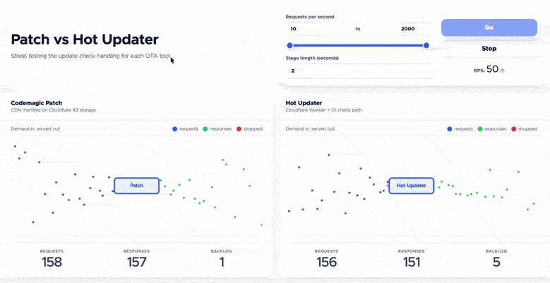 8.hotupdater-ezgif.com-optimize.gif