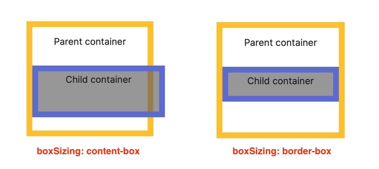 Comparison_of_box_sizing_models_Date_not_found_Web_design_illustration.jpeg
